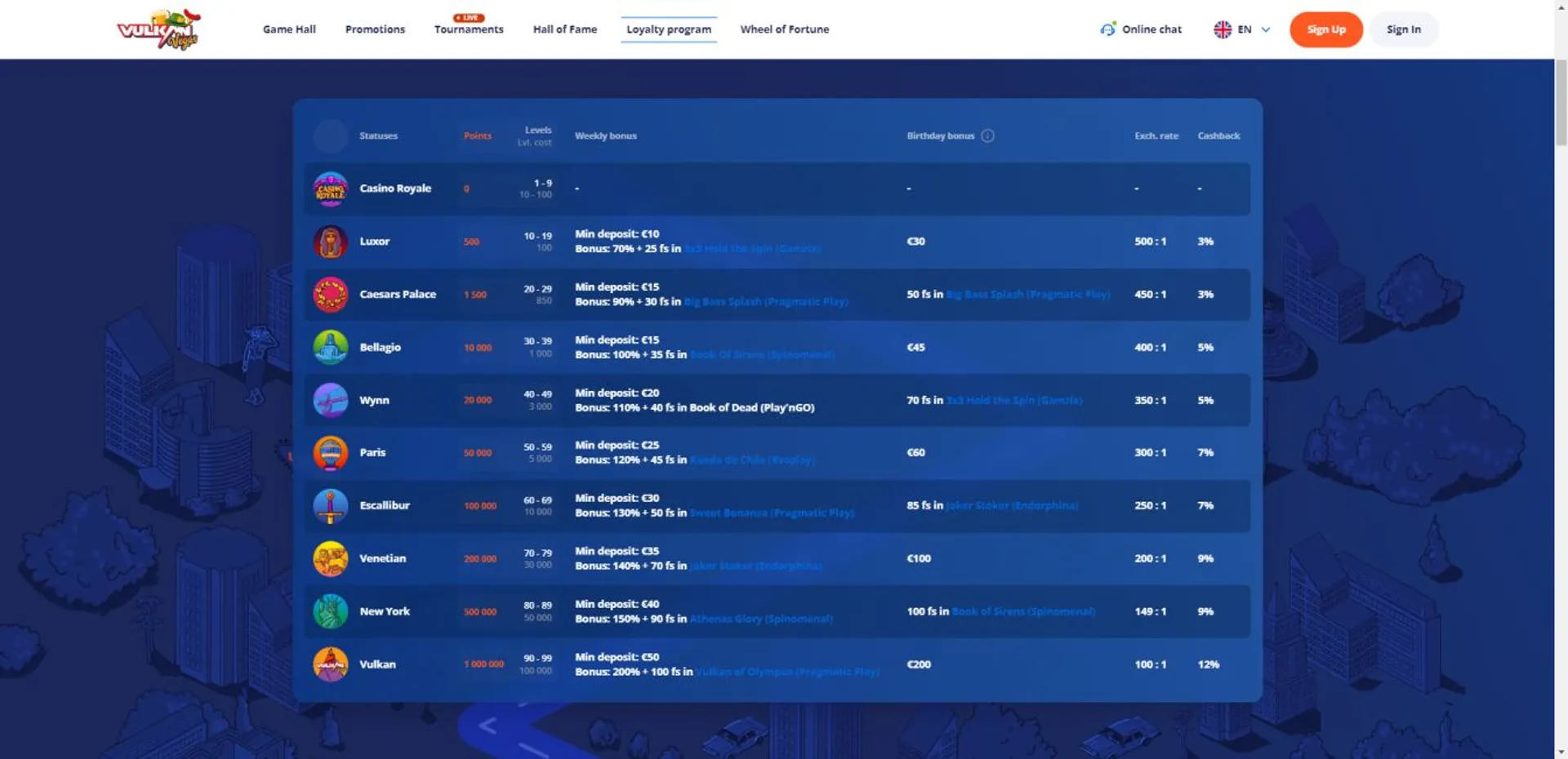 83 bets